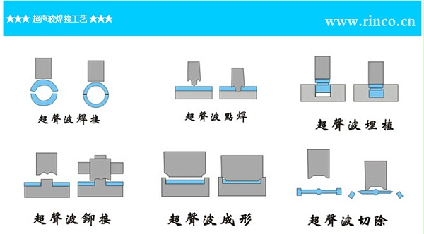 靈科超聲波焊頭模具