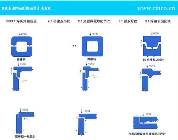 靈科超聲波焊頭模具