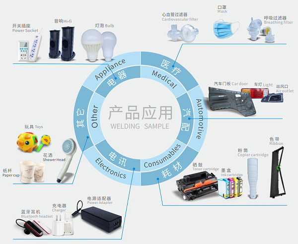 靈科超聲波塑焊機焊接應(yīng)用
