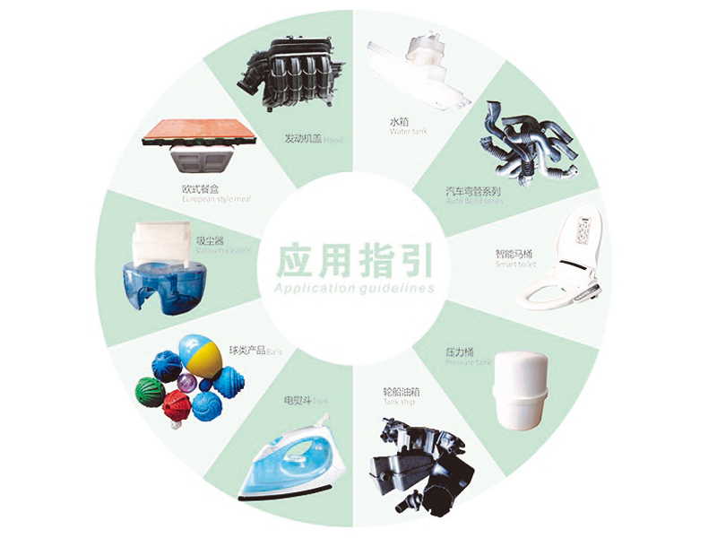 應(yīng)用